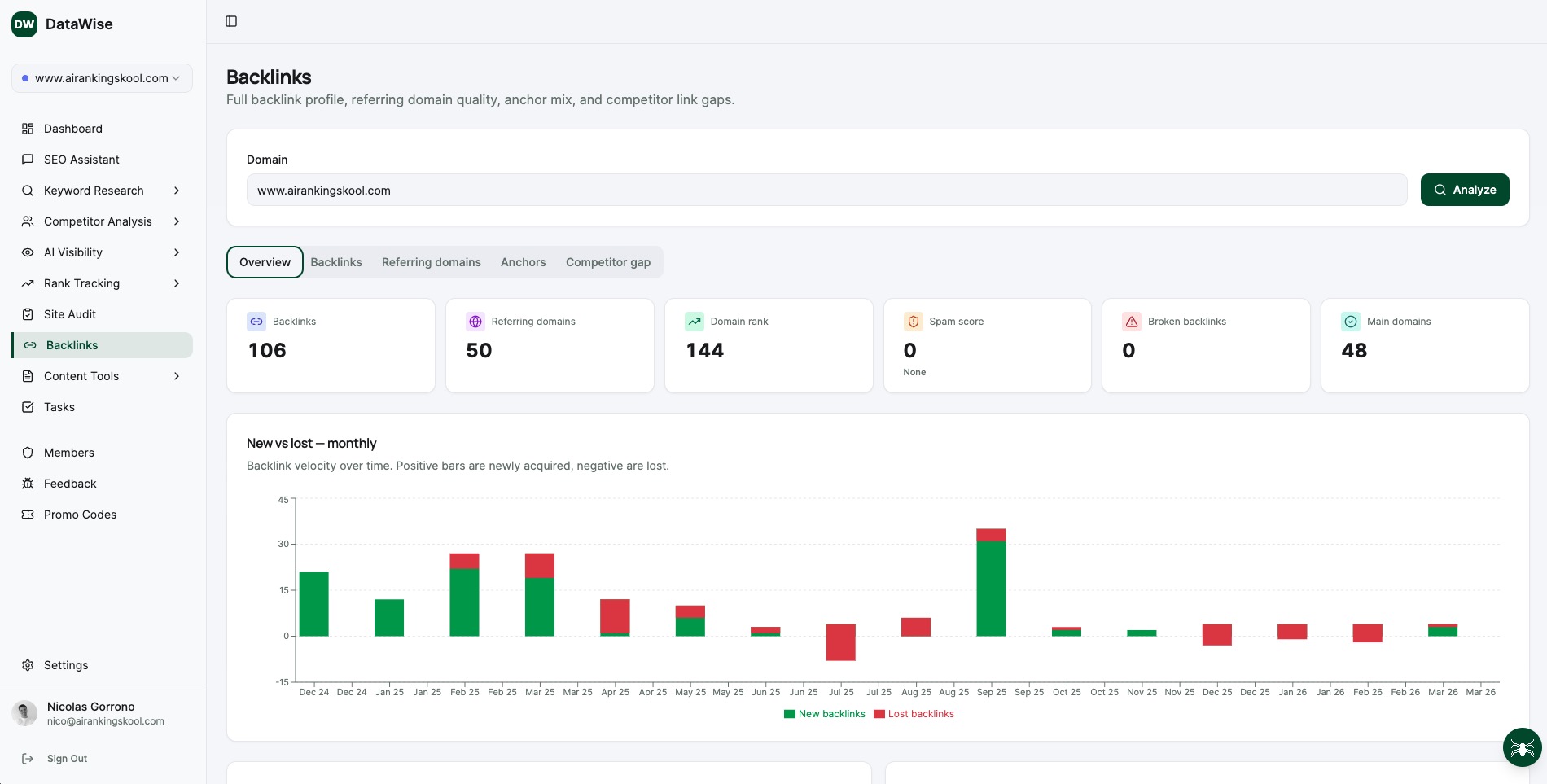 Backlink Analysis Tool interface in DataWise SEO
