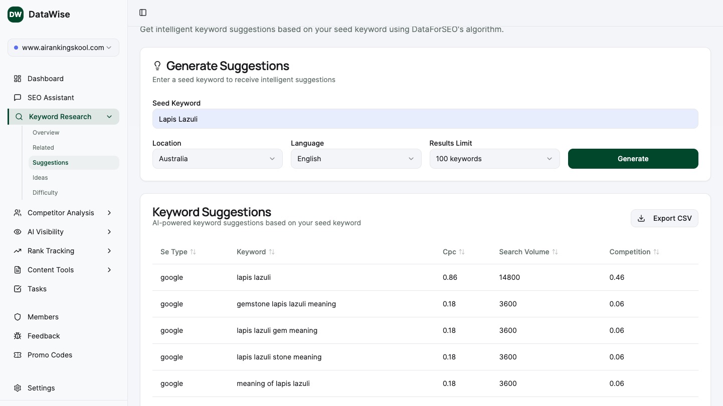 DataWise keyword suggestions tool showing search volume, CPC, and competition data for seed keywords